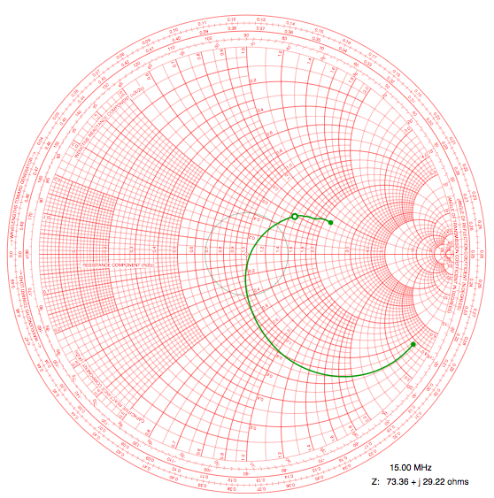 complexcal