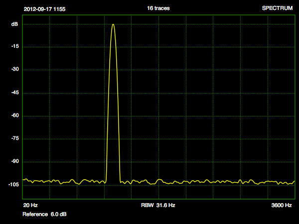 15 db