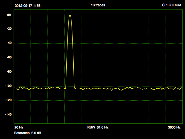 20 dB