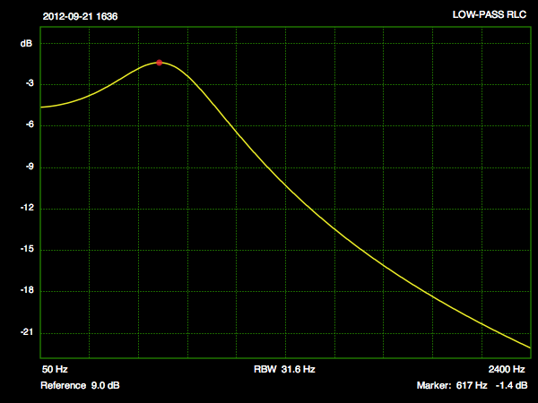 lowpass