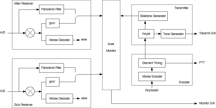 cwschematic