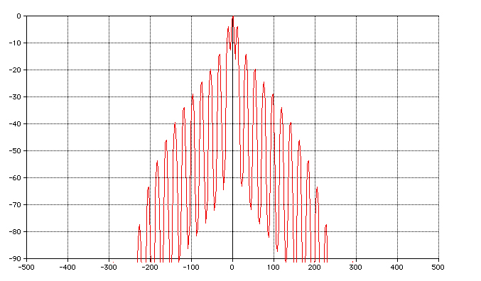 5ms Keying Spectrum