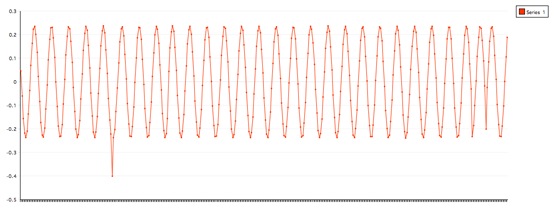 coreaudiobug