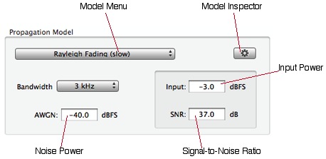 modelp