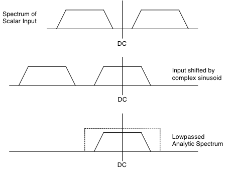WaveformGenerator Class Reference