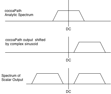 WaveformGenerator Class Reference