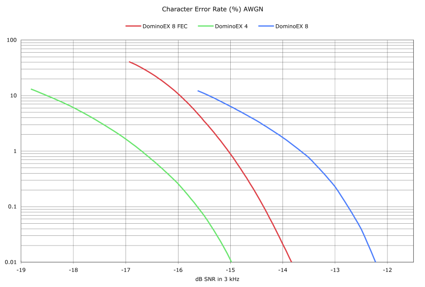 fec8vs4