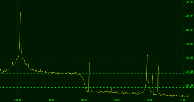 Harmonics