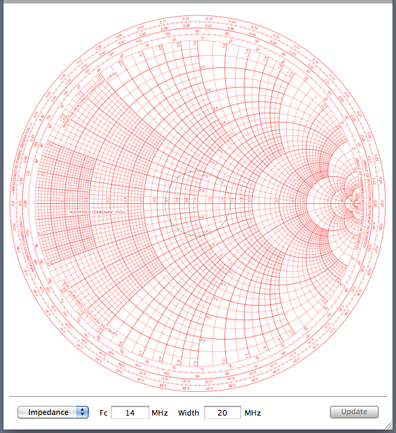 Impedance Admittance Smith Chart