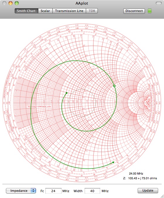 How To Plot Smith Chart