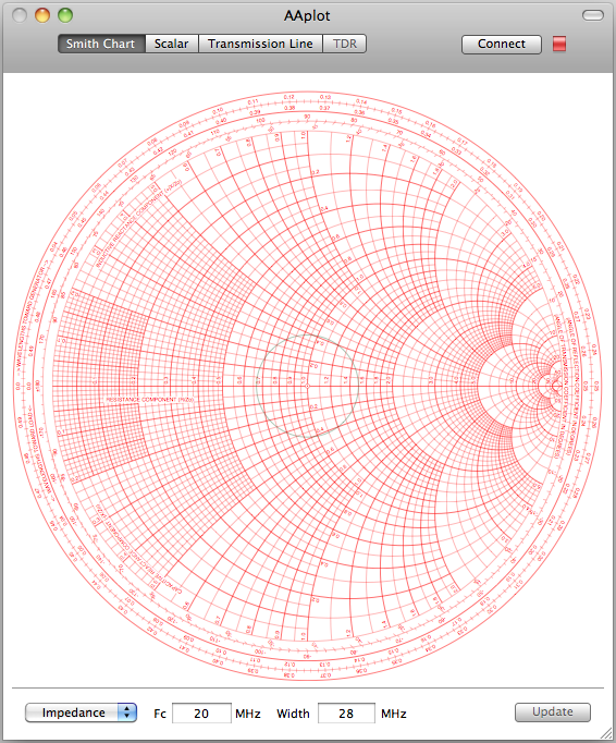 Rigexpert Smith Chart